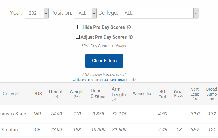 2021 Prospect Pro Day Data Added – NFL Combine Results